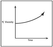 Rheopexy Chart